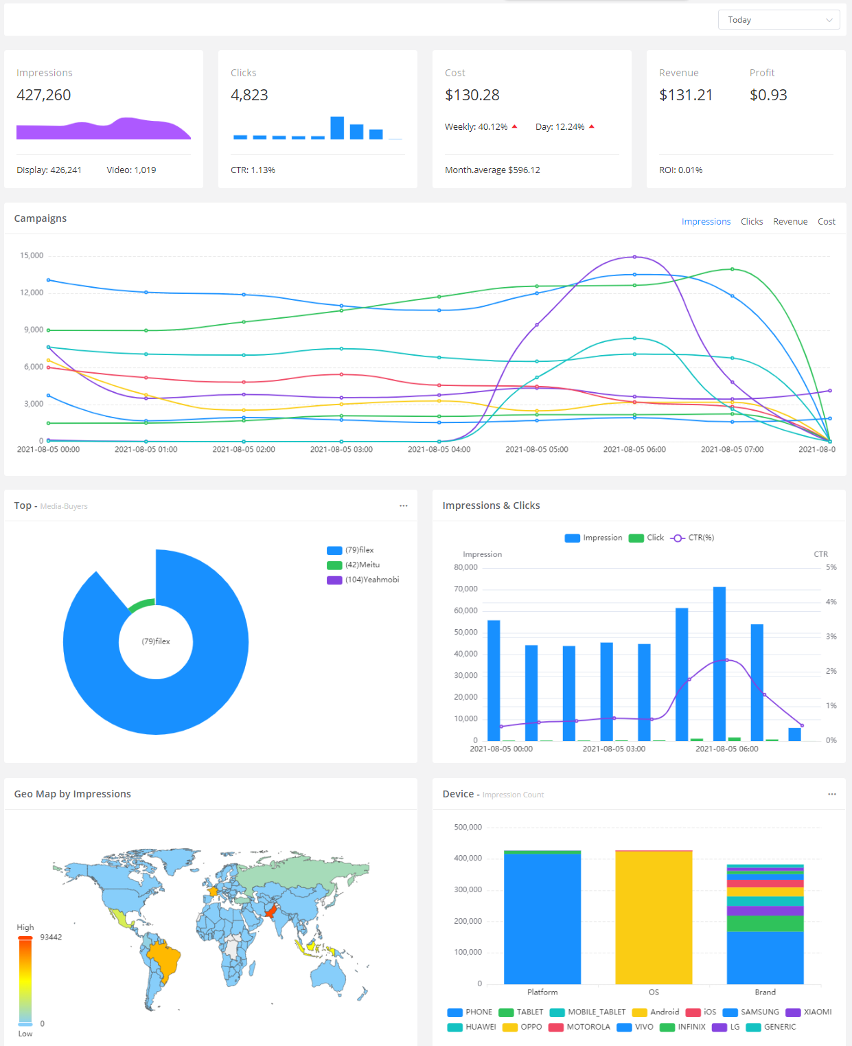 dashboard