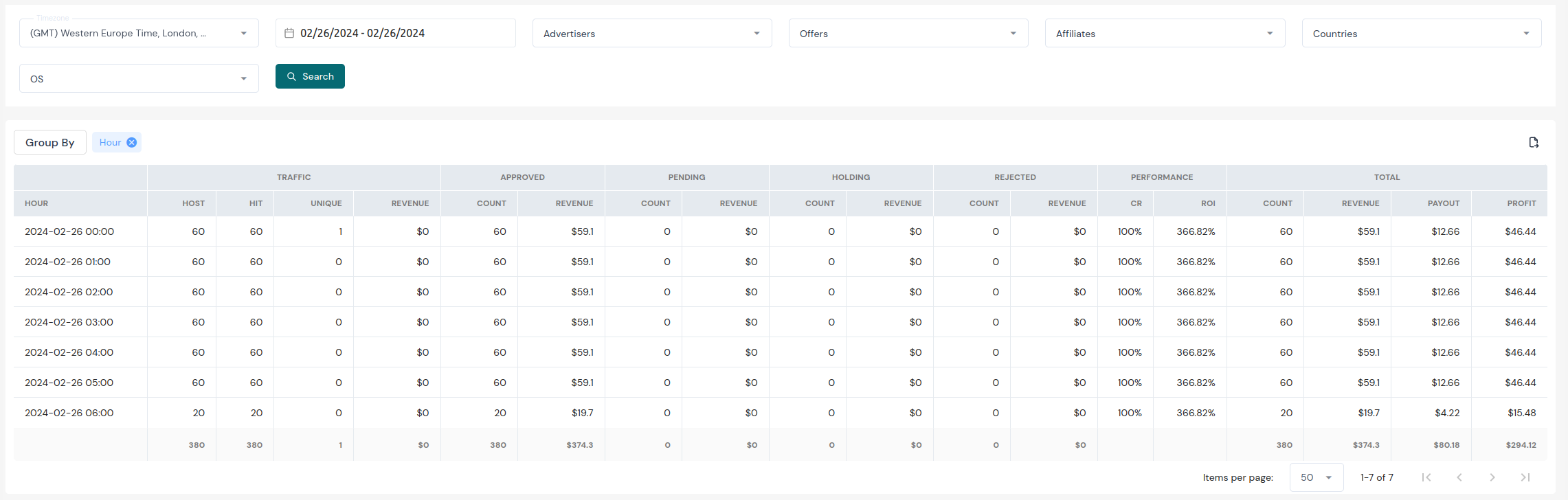 adn-report-overall